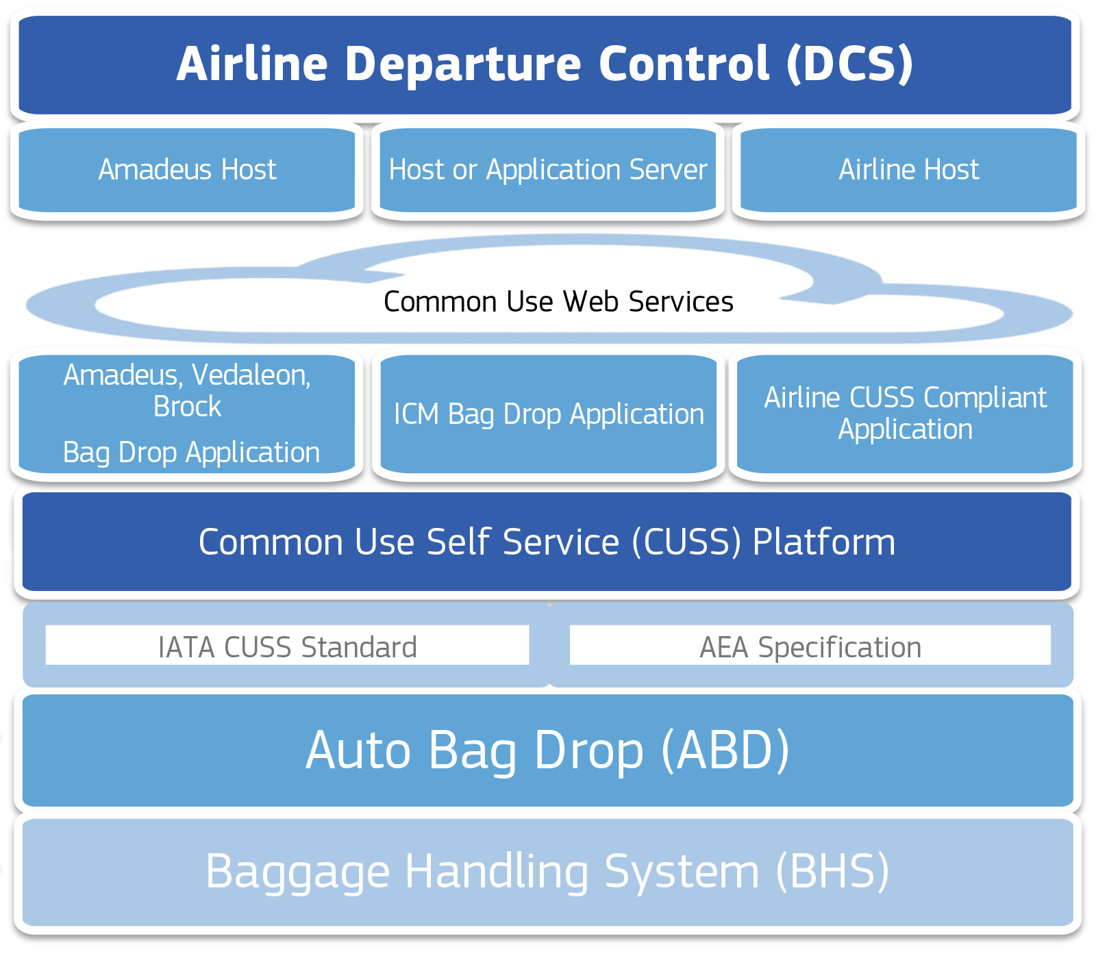 ABD Solution Stack ABD Solution Stack